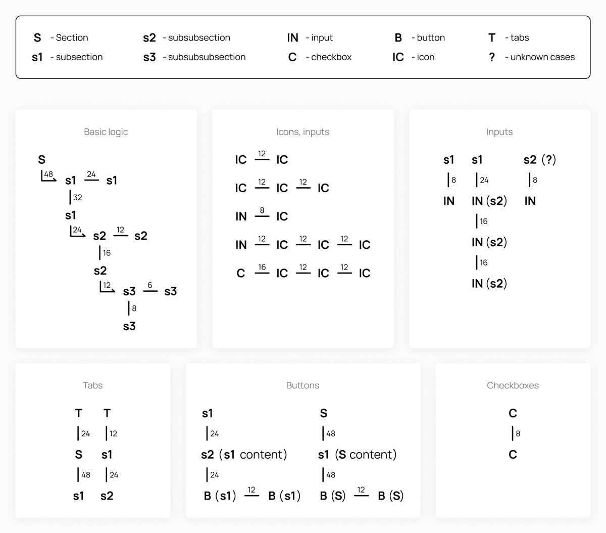 spacing system